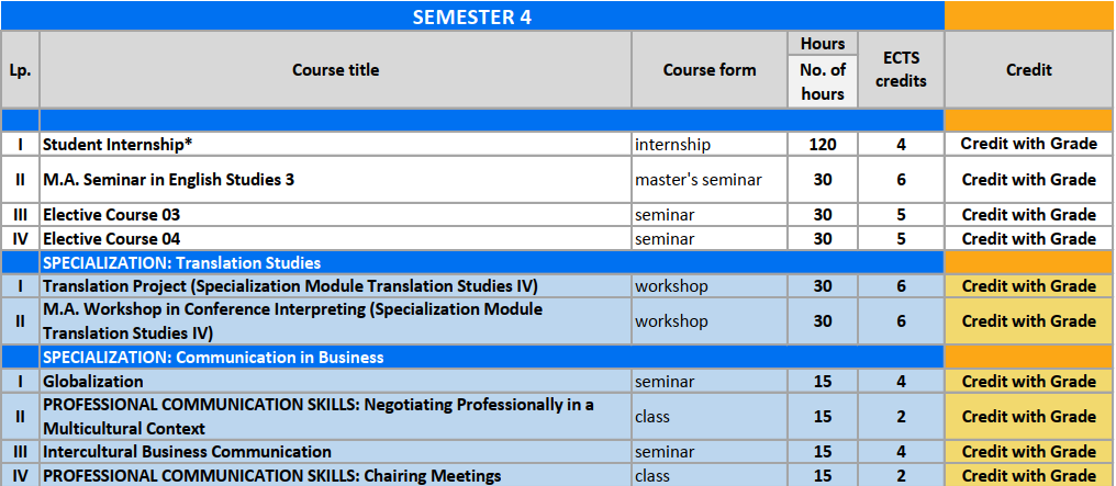 English-studies-Master-7