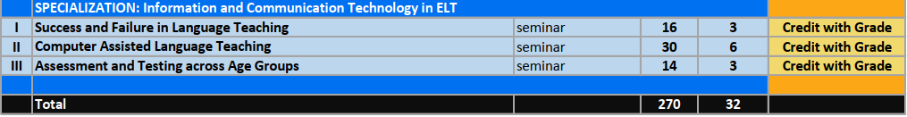 English-studies-Master-8