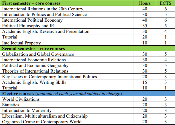 Jagiellonian-Uni-International-Relations-1
