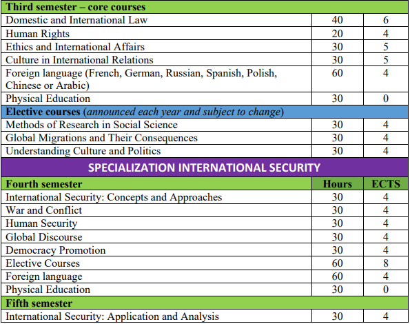 Jagiellonian-Uni-International-Relations-2
