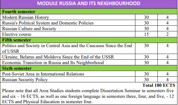 Jagiellonian-Uni-International-Relations-6