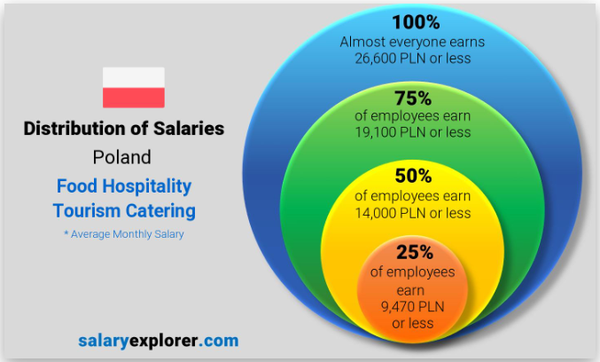 Tourism-and-Hospitality