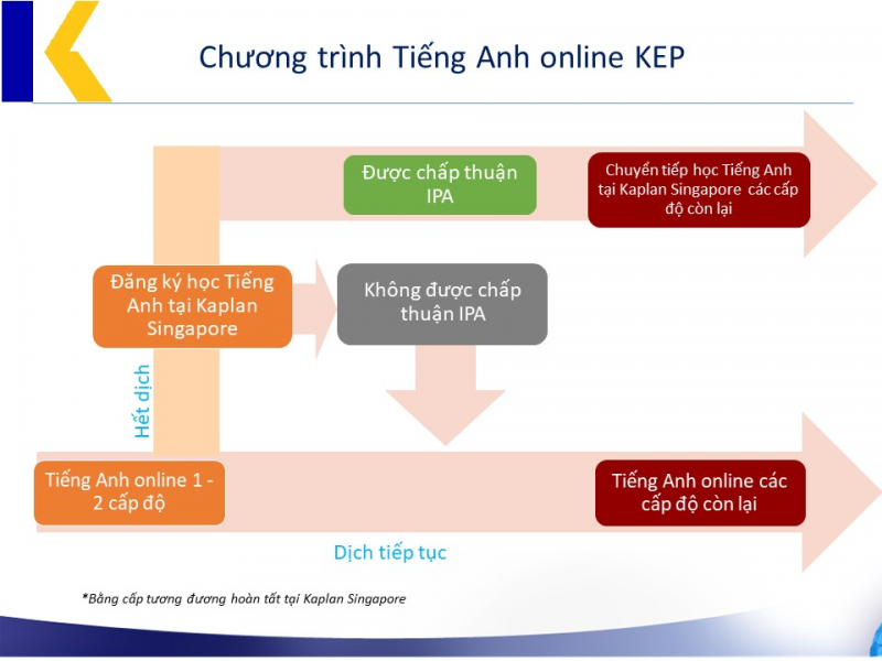 Chuong_trinh_tieng_Anh_Kaplan