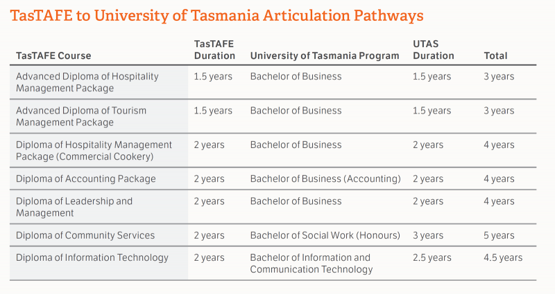 hoc_nghe_o_bang_Tasmania