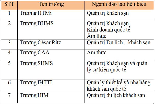 du-hoc-thuy-sy-du-hoc-inspirdo-06