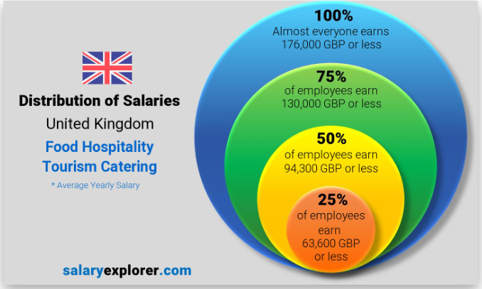 Tourism-and-Hospitality-in-UK