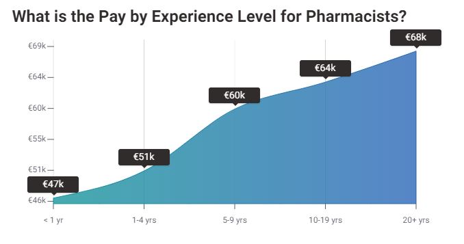 muc_luong_nganh_duoc_1