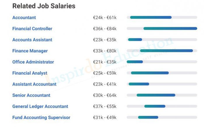 muc_luong_nganh_tai_chinh_ke_toan