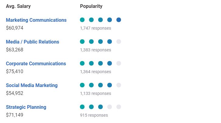 muc_luong_nganh_truyen_thong_2