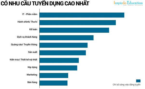 nhu_cau_tuyen_dung_nhan_sY_IT