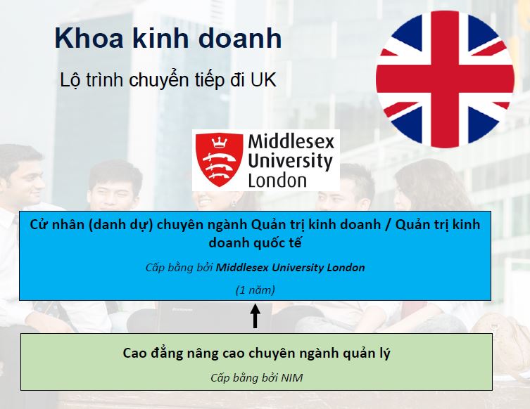 chuyen_tiep_di_Anh_1