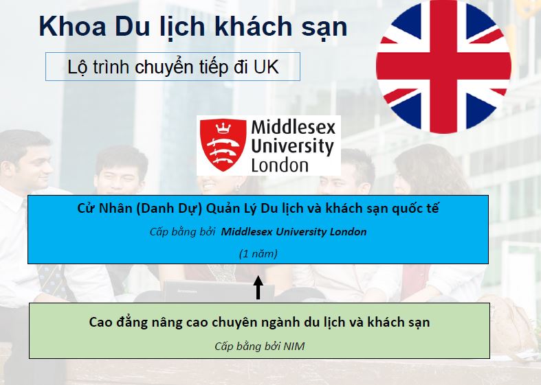 chuyen_tiep_di_Anh_3