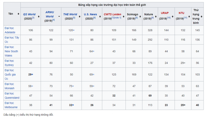 G8_nhom_truong_tinh_hoa_cua_Uc