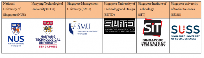 6-truong-dai-hoc-cong-lap-tai-singapore