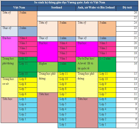 so-sanh-he-thong-giao-duc-tai-viet-nam-va-anh-quoc