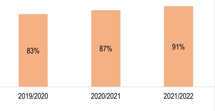 ti_le_viec_lam_kaplan