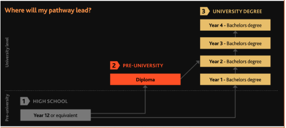 JCUs-pathway