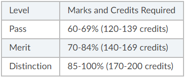Leaving-Certificate-Classification