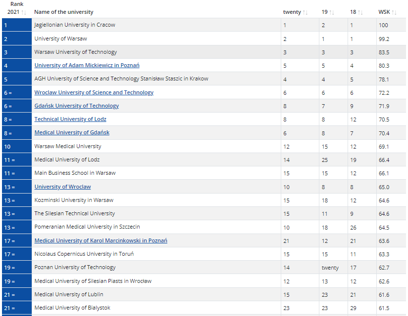 Perspektywy-list-2021