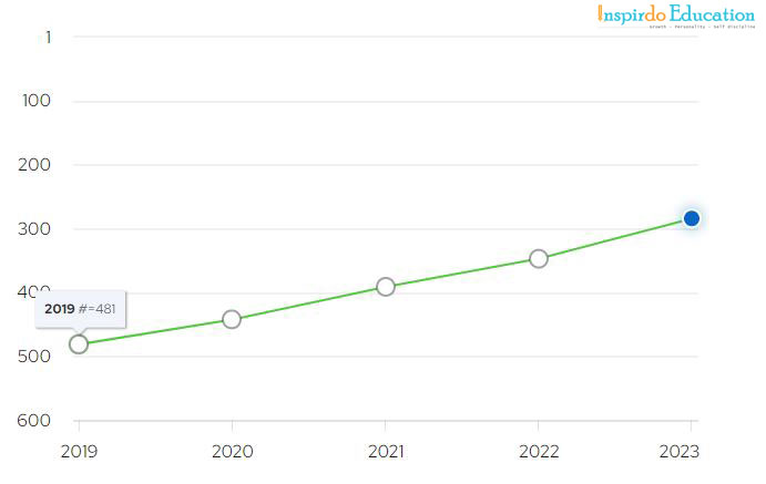 thanh_tich_dai_hoc_ucsi
