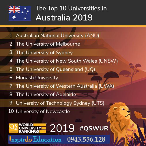Qs-university-rankings-2019-1