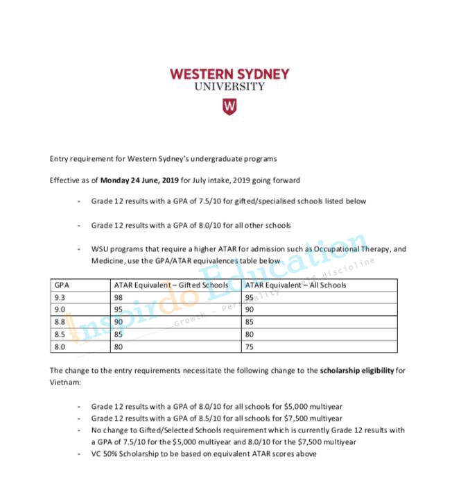 du-hoc-uc-truong-dai-hoc-western-sydney