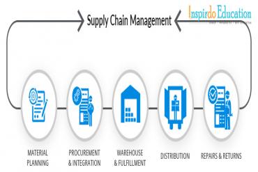 Học Quản lý chuỗi cung ứng tại Cao đẳng Bow Valley để làm việc với mức lương hấp dẫn sau khi ra trường