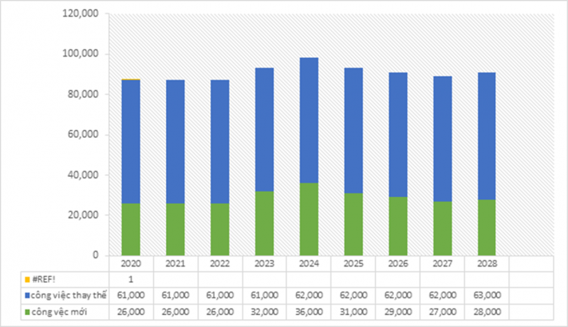 nhu_cau_nhan_su_tai_tinh_bang_BC