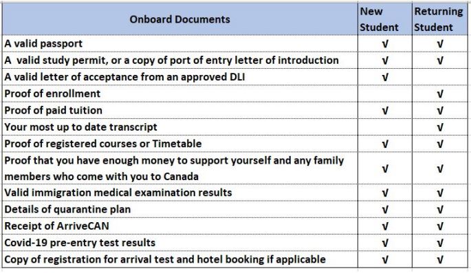 nhap_canh_Canada_1_1