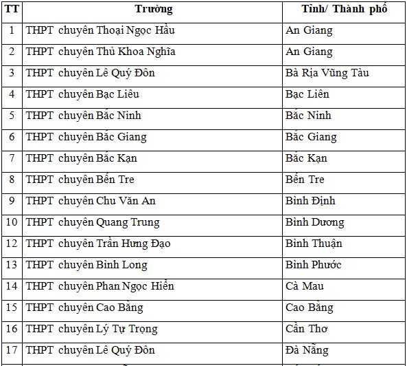 danh_sach_truong_chuyen_1