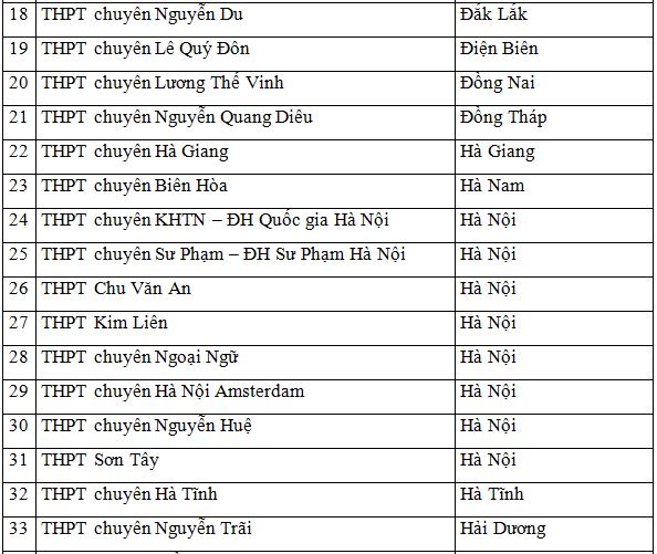 danh_sach_truong_chuyen_2