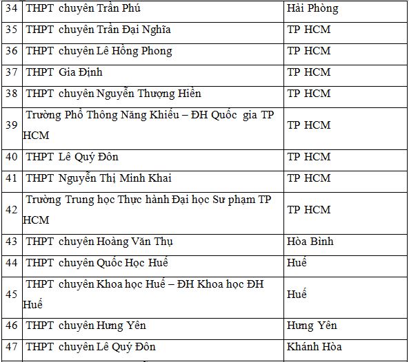 danh_sach_truong_chuyen_3