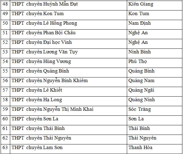 danh_sach_truong_chuyen_4