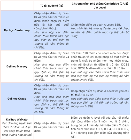 CY_chY_linh_hoYt_mYi_vY_YiYu_kiYn_YYu_vao_cuYa_YaYi_hoYc_New_Zealand