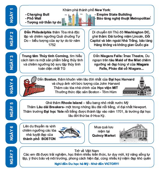 lich_trinh_chi_tiet_-_du_hoc_my_1