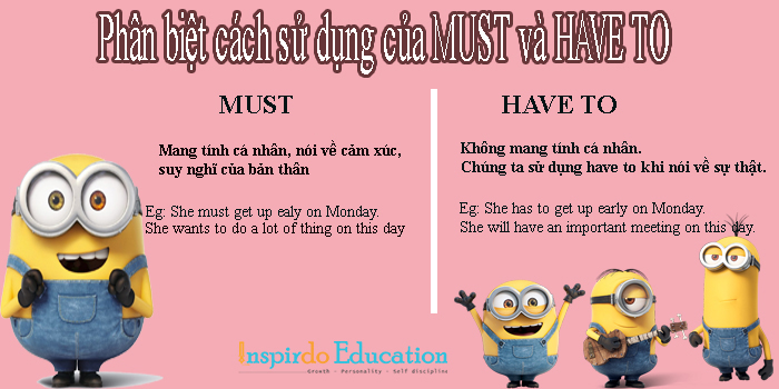 phan-biet-must-va-have-to_2