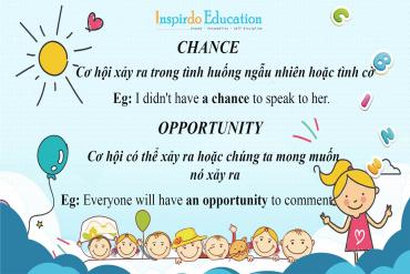 Phân biệt Chance và Opportunity