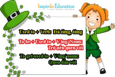 Phân biệt cách sử dụng Used to, Get used to và Be used to