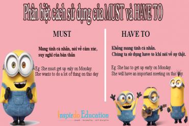 Phân biệt cách sử dụng của must và have to