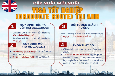 Cập nhật mới nhất về UK Graduate Route Visa (Visa Tốt nghiệp Anh) & yêu cầu chứng minh tài chính khi xin visa du học Anh Quốc
