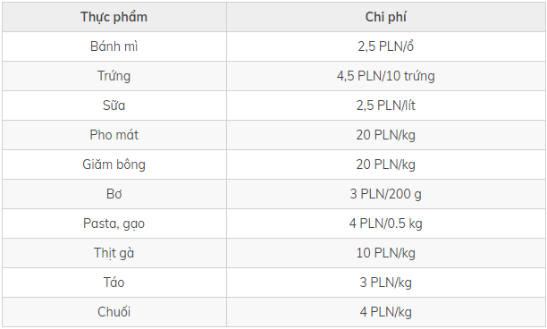 Chi-phi-du-hoc-Ba-lan-1