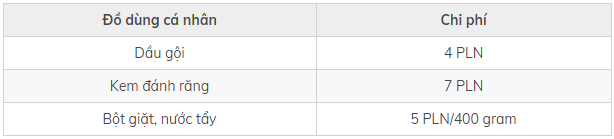 Chi-phi-du-hoc-Ba-lan-2