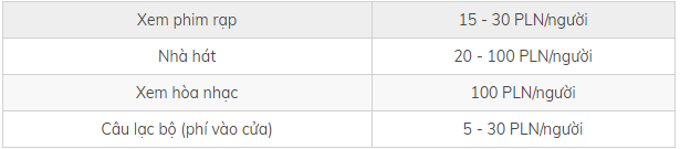 Chi-phi-du-hoc-Ba-lan-3