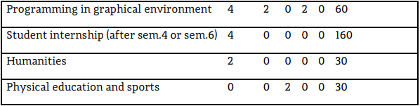 Computer-science-4.1