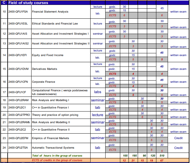 Tai-chinh-dinh-luong-2