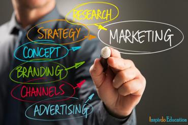 Du học Hà Lan – Học thạc sĩ Marketing của Đại học KHUD Wittenborg