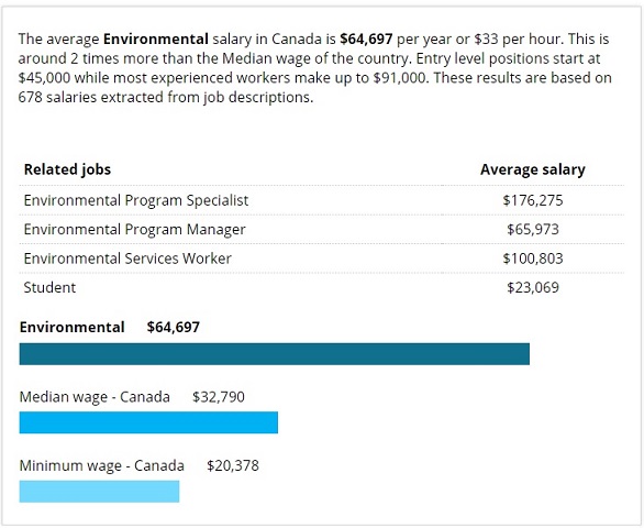 Environment-in-Canada