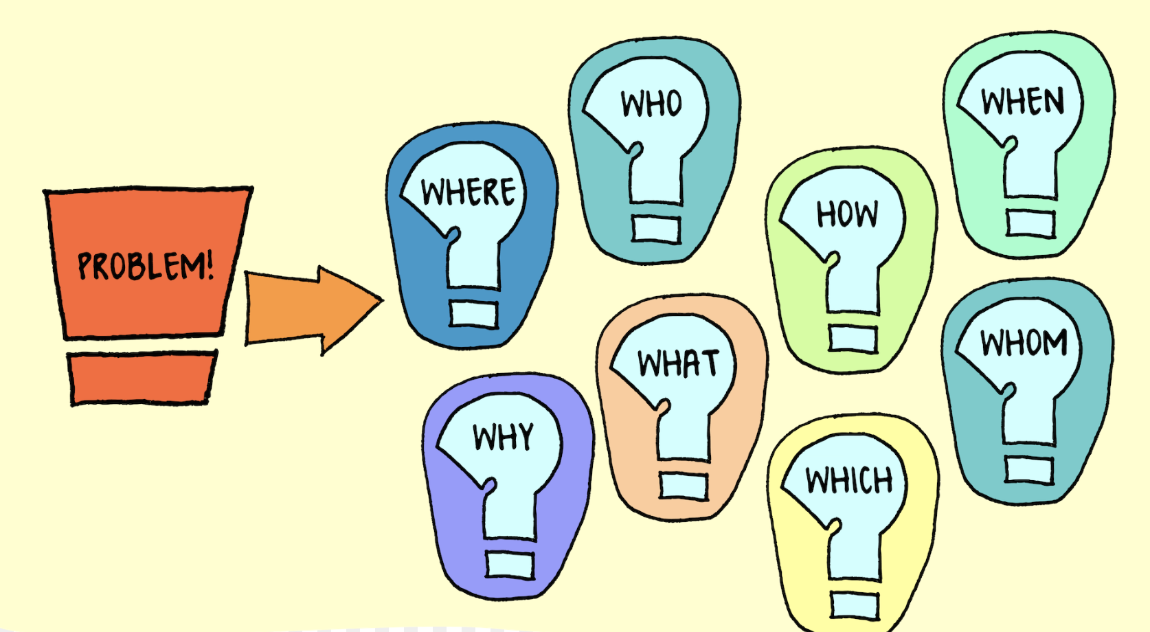 ky-nang-xu-ly-van-de