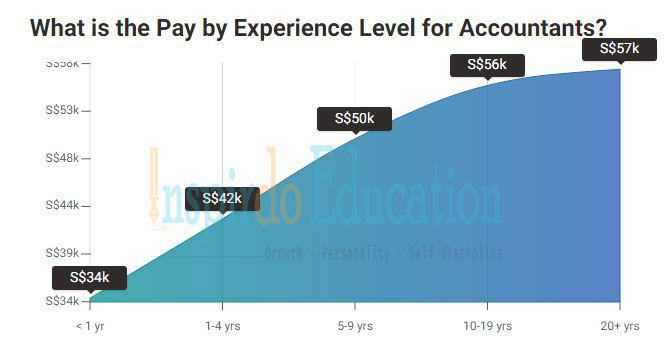muc_luong_nganh_ke_toan