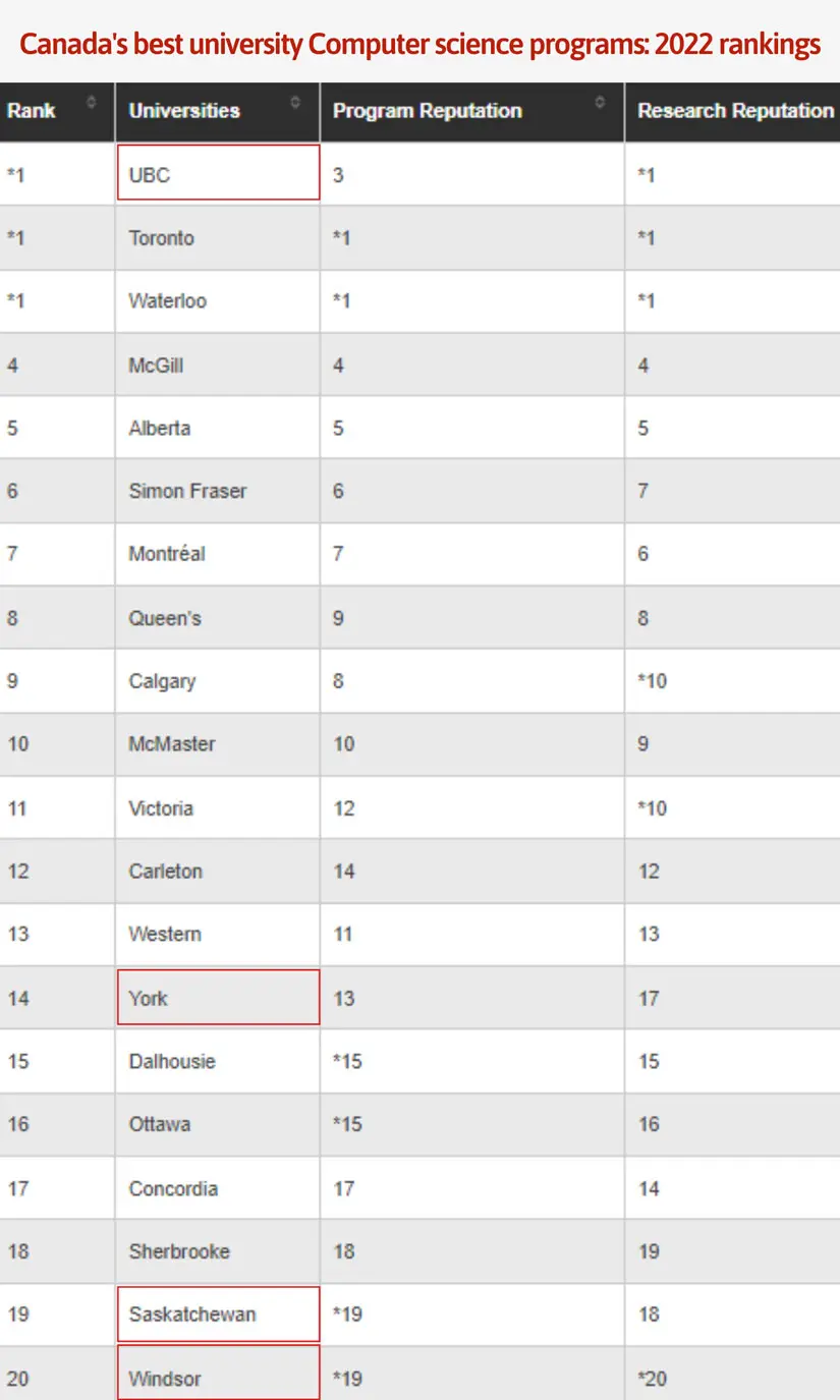 McLeans-Report-Ranking-1